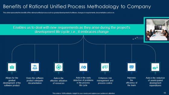 RUP_Methodology_PowerPoint_Template_Ppt_PowerPoint_Presentation_Complete_Deck_With_Slides_Slide_10.jpg