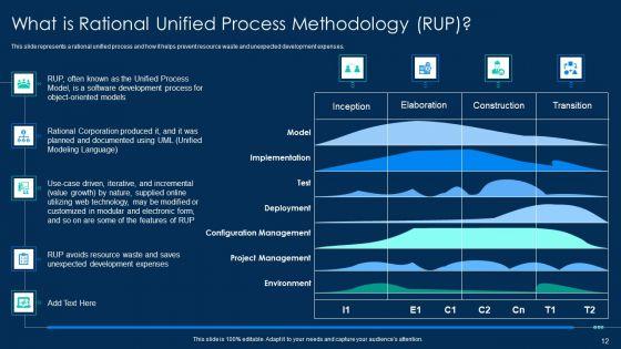 RUP_Methodology_PowerPoint_Template_Ppt_PowerPoint_Presentation_Complete_Deck_With_Slides_Slide_12.jpg