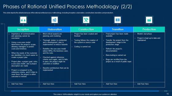 RUP_Methodology_PowerPoint_Template_Ppt_PowerPoint_Presentation_Complete_Deck_With_Slides_Slide_15.jpg
