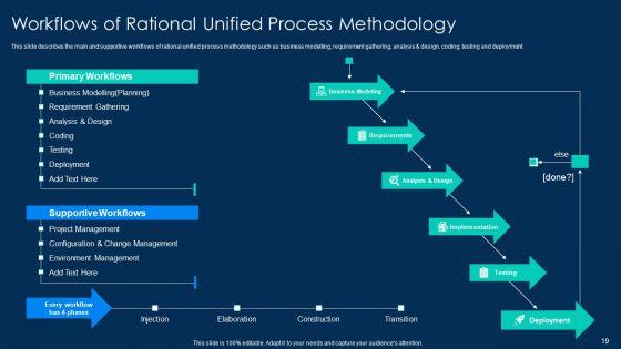 RUP_Methodology_PowerPoint_Template_Ppt_PowerPoint_Presentation_Complete_Deck_With_Slides_Slide_19.jpg