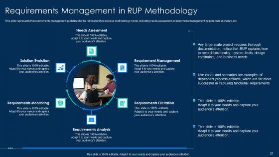 RUP_Methodology_PowerPoint_Template_Ppt_PowerPoint_Presentation_Complete_Deck_With_Slides_Slide_21.jpg
