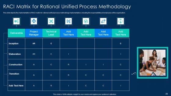 RUP_Methodology_PowerPoint_Template_Ppt_PowerPoint_Presentation_Complete_Deck_With_Slides_Slide_28.jpg