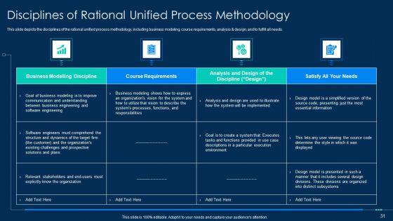 RUP_Methodology_PowerPoint_Template_Ppt_PowerPoint_Presentation_Complete_Deck_With_Slides_Slide_31.jpg