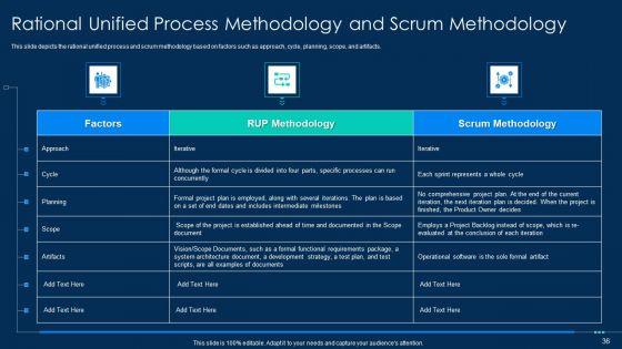 RUP_Methodology_PowerPoint_Template_Ppt_PowerPoint_Presentation_Complete_Deck_With_Slides_Slide_36.jpg