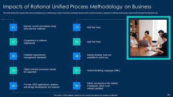 RUP_Methodology_PowerPoint_Template_Ppt_PowerPoint_Presentation_Complete_Deck_With_Slides_Slide_38.jpg