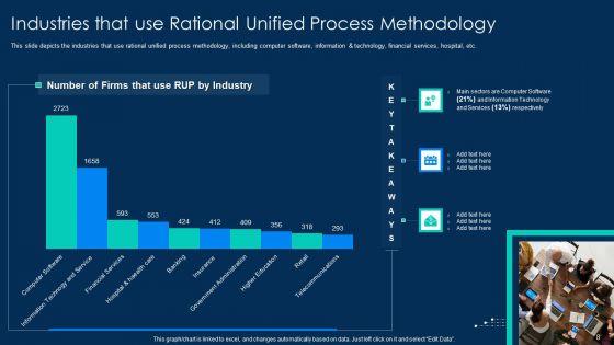 RUP_Methodology_PowerPoint_Template_Ppt_PowerPoint_Presentation_Complete_Deck_With_Slides_Slide_8.jpg