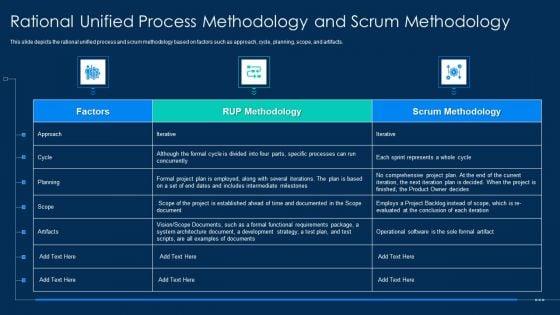 RUP_Methodology_Rational_Unified_Process_Methodology_And_Scrum_Methodology_Clipart_PDF_Slide_1.jpg