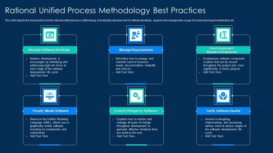 RUP_Methodology_Rational_Unified_Process_Methodology_Best_Practices_Brochure_PDF_Slide_1.jpg