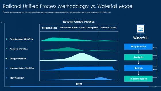 RUP_Methodology_Rational_Unified_Process_Methodology_Vs_Waterfall_Model_Background_PDF_Slide_1.jpg