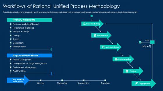 RUP_Methodology_Workflows_Of_Rational_Unified_Process_Methodology_Structure_PDF_Slide_1.jpg