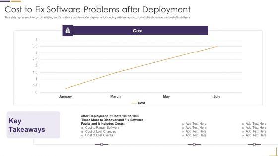 RUP_Model_Cost_To_Fix_Software_Problems_After_Deployment_Ppt_Infographics_Smartart_PDF_Slide_1.jpg