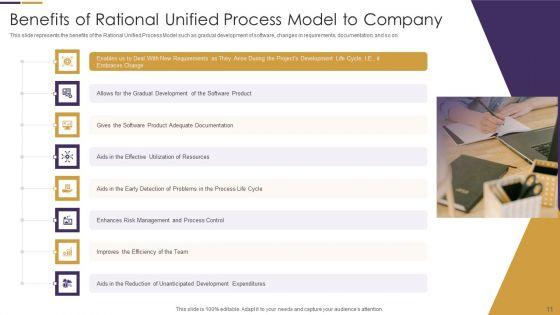 RUP_Model_Ppt_PowerPoint_Presentation_Complete_Deck_Slide_11.jpg