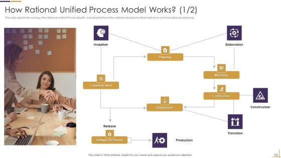 RUP_Model_Ppt_PowerPoint_Presentation_Complete_Deck_Slide_18.jpg