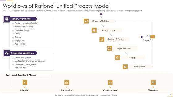 RUP_Model_Ppt_PowerPoint_Presentation_Complete_Deck_Slide_20.jpg