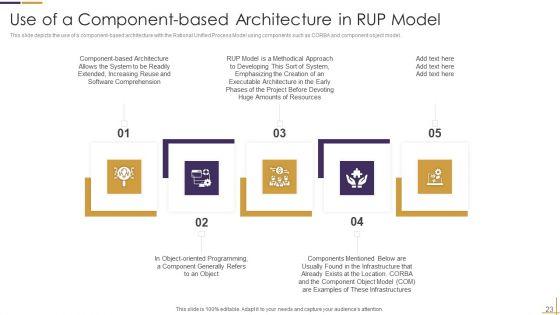 RUP_Model_Ppt_PowerPoint_Presentation_Complete_Deck_Slide_23.jpg