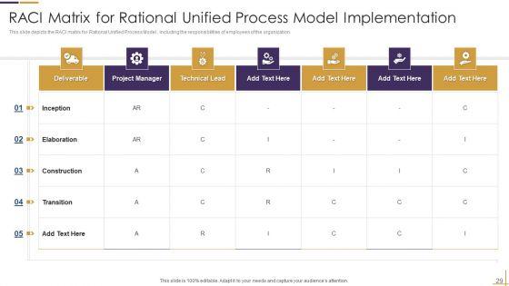 RUP_Model_Ppt_PowerPoint_Presentation_Complete_Deck_Slide_29.jpg