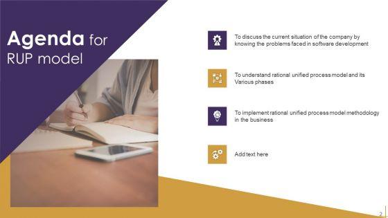 RUP_Model_Ppt_PowerPoint_Presentation_Complete_Deck_Slide_2.jpg