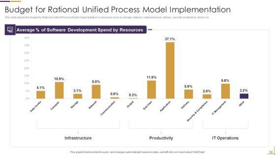 RUP_Model_Ppt_PowerPoint_Presentation_Complete_Deck_Slide_30.jpg