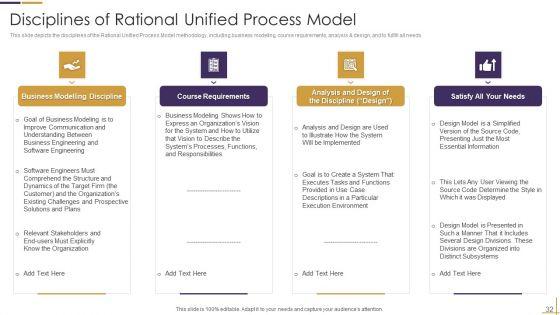 RUP_Model_Ppt_PowerPoint_Presentation_Complete_Deck_Slide_32.jpg