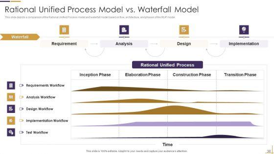 RUP_Model_Ppt_PowerPoint_Presentation_Complete_Deck_Slide_36.jpg