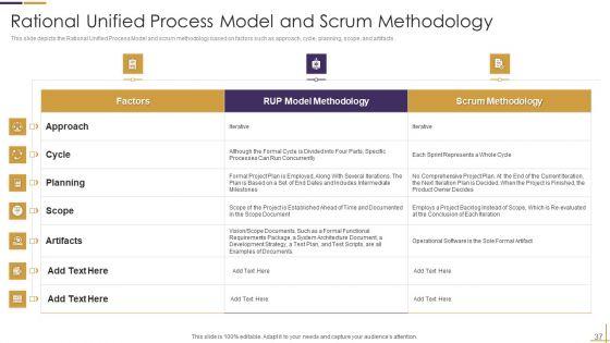 RUP_Model_Ppt_PowerPoint_Presentation_Complete_Deck_Slide_37.jpg