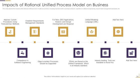 RUP_Model_Ppt_PowerPoint_Presentation_Complete_Deck_Slide_39.jpg