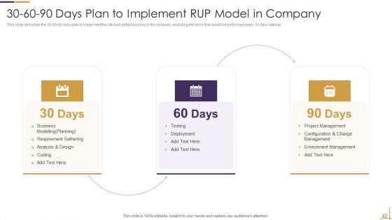 RUP_Model_Ppt_PowerPoint_Presentation_Complete_Deck_Slide_42.jpg
