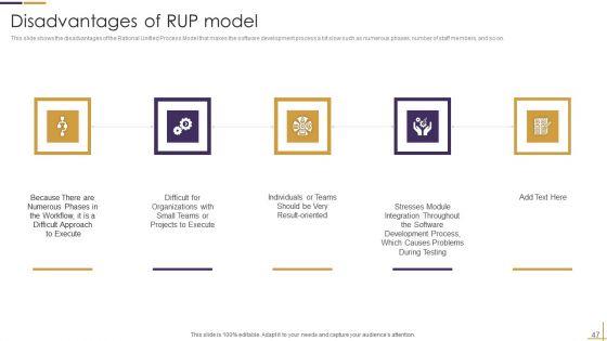RUP_Model_Ppt_PowerPoint_Presentation_Complete_Deck_Slide_47.jpg