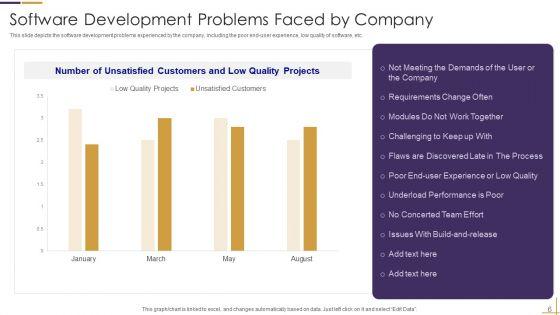 RUP_Model_Ppt_PowerPoint_Presentation_Complete_Deck_Slide_6.jpg