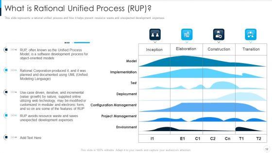 RUP_Model_Ppt_PowerPoint_Presentation_Complete_Deck_With_Slides_Slide_12.jpg