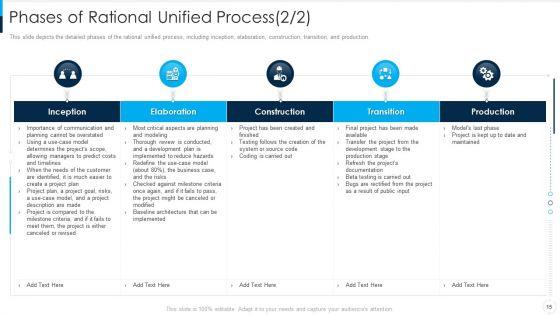 RUP_Model_Ppt_PowerPoint_Presentation_Complete_Deck_With_Slides_Slide_15.jpg