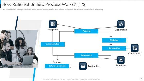RUP_Model_Ppt_PowerPoint_Presentation_Complete_Deck_With_Slides_Slide_17.jpg