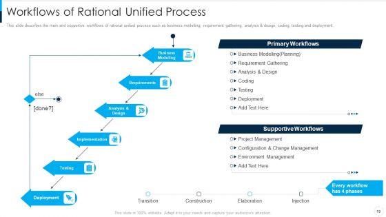 RUP_Model_Ppt_PowerPoint_Presentation_Complete_Deck_With_Slides_Slide_19.jpg
