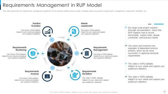 RUP_Model_Ppt_PowerPoint_Presentation_Complete_Deck_With_Slides_Slide_21.jpg