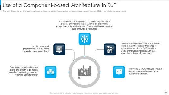 RUP_Model_Ppt_PowerPoint_Presentation_Complete_Deck_With_Slides_Slide_22.jpg