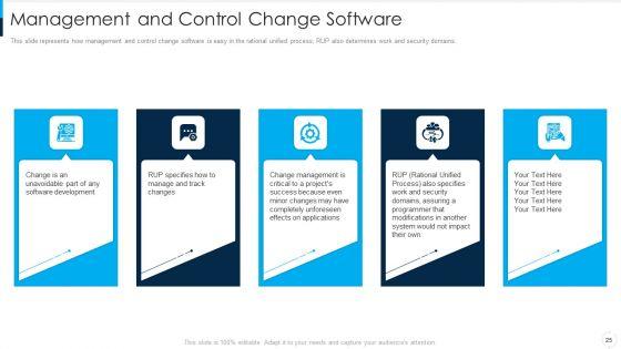 RUP_Model_Ppt_PowerPoint_Presentation_Complete_Deck_With_Slides_Slide_25.jpg