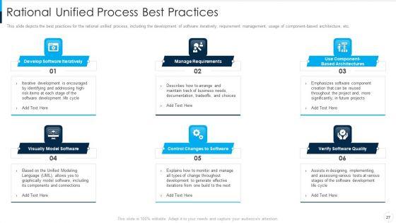 RUP_Model_Ppt_PowerPoint_Presentation_Complete_Deck_With_Slides_Slide_27.jpg