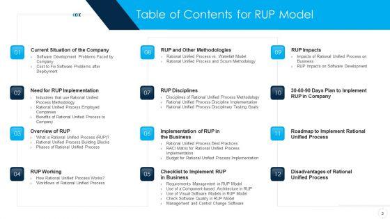 RUP_Model_Ppt_PowerPoint_Presentation_Complete_Deck_With_Slides_Slide_3.jpg