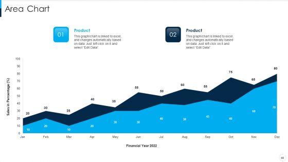 RUP_Model_Ppt_PowerPoint_Presentation_Complete_Deck_With_Slides_Slide_48.jpg