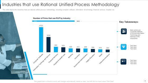 RUP_Model_Ppt_PowerPoint_Presentation_Complete_Deck_With_Slides_Slide_8.jpg