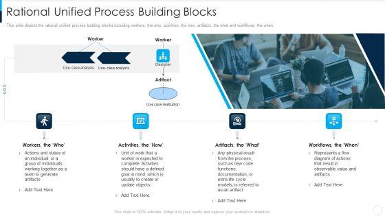RUP_Model_Rational_Unified_Process_Building_Blocks_Ppt_Icon_Example_Introduction_PDF_Slide_1.jpg