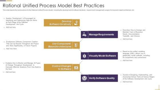 RUP_Model_Rational_Unified_Process_Model_Best_Practices_Ppt_File_Templates_PDF_Slide_1.jpg