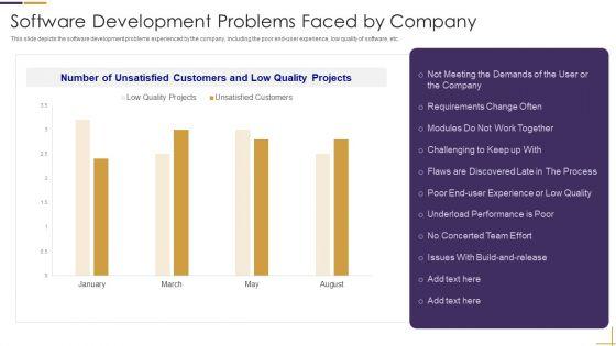 RUP_Model_Software_Development_Problems_Faced_By_Company_Ppt_Model_Sample_PDF_Slide_1.jpg