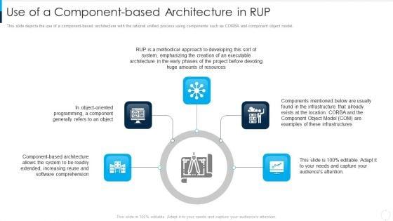 RUP_Model_Use_Of_A_Component_Based_Architecture_In_RUP_Ppt_Icon_Inspiration_PDF_Slide_1.jpg