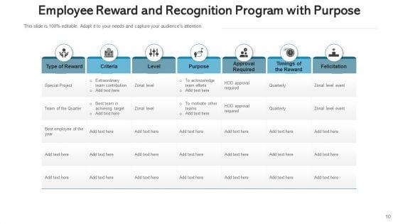R_And_R_Program_Planning_Success_Ppt_PowerPoint_Presentation_Complete_Deck_With_Slides_Slide_10.jpg