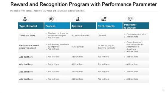 R_And_R_Program_Planning_Success_Ppt_PowerPoint_Presentation_Complete_Deck_With_Slides_Slide_4.jpg
