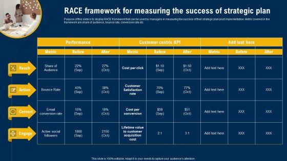Race_Framework_For_Measuring_The_Success_Of_Strategic_Plan_Ultimate_Guide_Of_Strategic_Management_Slides_PDF_Slide_1.jpg