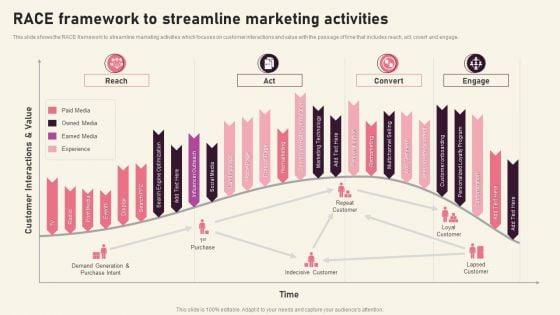Race_Framework_To_Streamline_Marketing_Activities_Creating_Branding_Techniques_To_Increase_Brand_Awareness_Topics_PDF_Slide_1.jpg