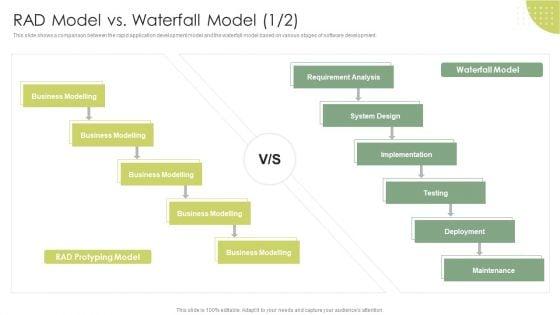 Rad_Model_Vs_Waterfall_Model_Rapid_Application_Building_RAB_Model_Elements_PDF_Slide_1.jpg
