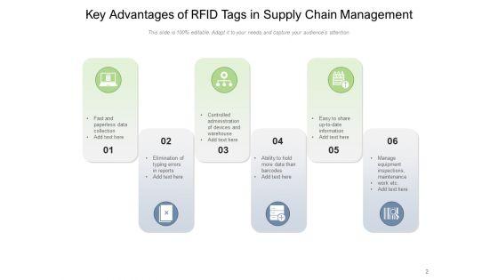 Radio_Frequency_Identification_Technology_Business_Manufacturing_Ppt_PowerPoint_Presentation_Complete_Deck_Slide_2.jpg